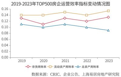 2024房地產(chǎn)開(kāi)發(fā)企業(yè)綜合實(shí)力TOP500測(cè)評(píng)成果發(fā)布，大連房企表現(xiàn)亮眼