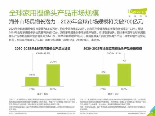 艾瑞咨詢2021年中國智能家居行業研究報告解讀 智能視覺引領未來，人工智能公共服務與技術咨詢賦能生態